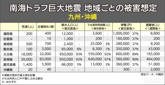 九州被害想定図の写真