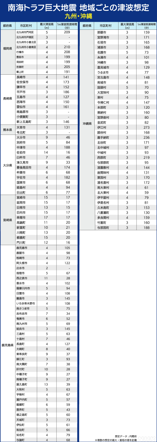 津波想定の写真